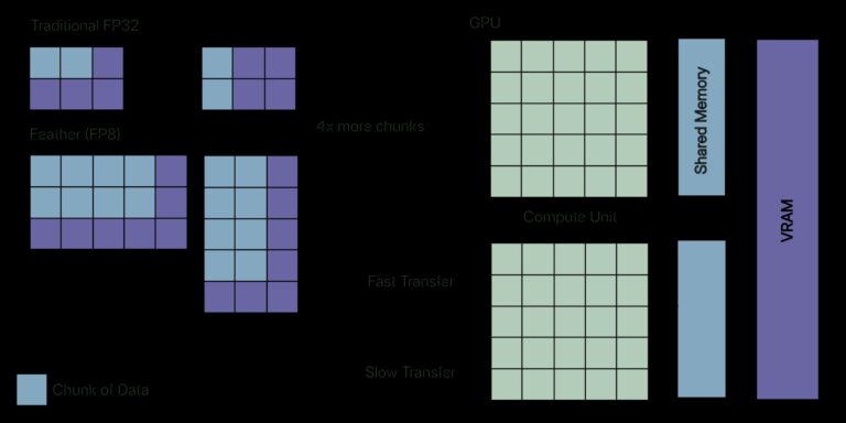 Breaking the Hardware Barrier: Software FP8 for Older GPUs