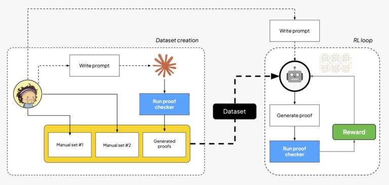 Implementing Vibe Proving with Reinforcement Learning
