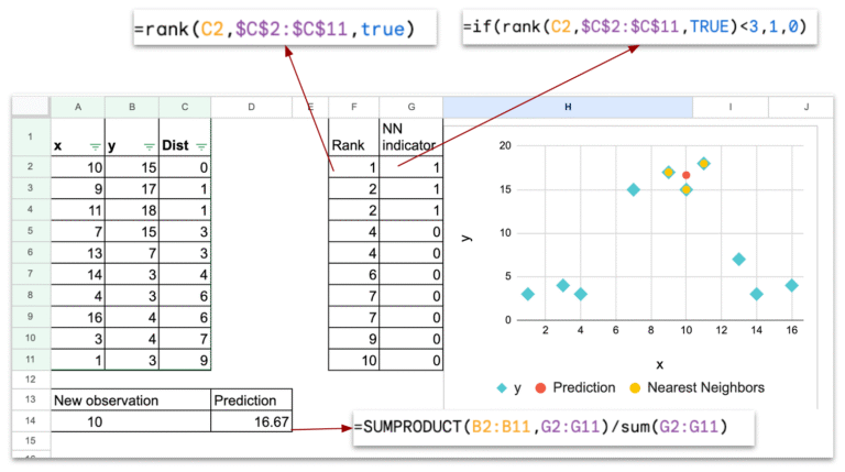 The Machine Learning “Advent Calendar” Day 1: k-NN Regressor in Excel The Machine Learning “Advent Calendar” Day 1: k-NN Regressor in Excel