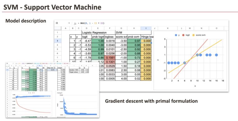 The Machine Learning “Advent Calendar” Day 15: SVM in Excel The Machine Learning “Advent Calendar” Day 15: SVM in Excel