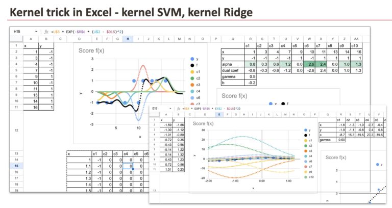 The Machine Learning “Advent Calendar” Day 16: Kernel Trick in Excel