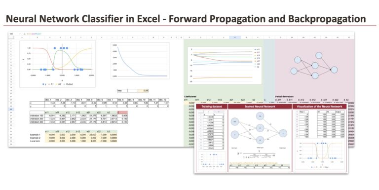 The Machine Learning “Advent Calendar” Day 18: Neural Network Classifier in Excel