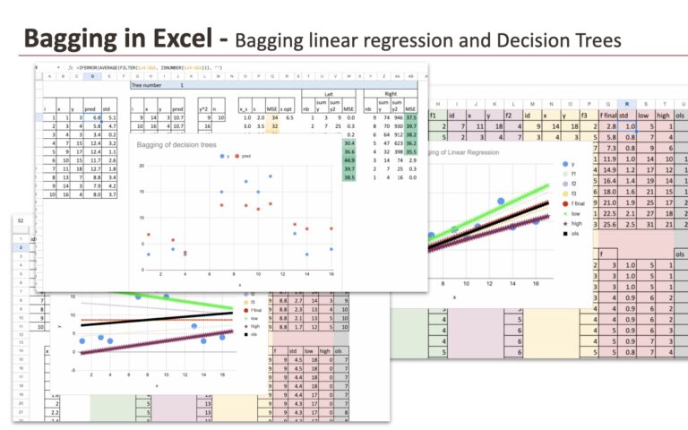 The Machine Learning “Advent Calendar” Day 19: Bagging in Excel The Machine Learning “Advent Calendar” Day 19: Bagging in Excel