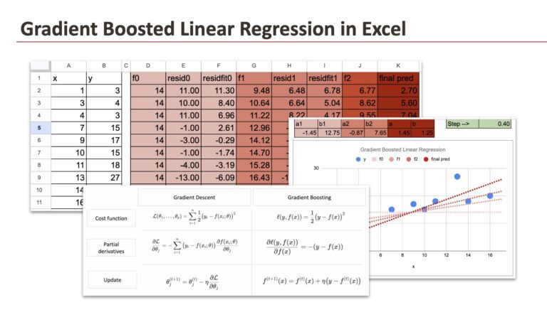 The Machine Learning “Advent Calendar” Day 20: Gradient Boosted Linear Regression in Excel
