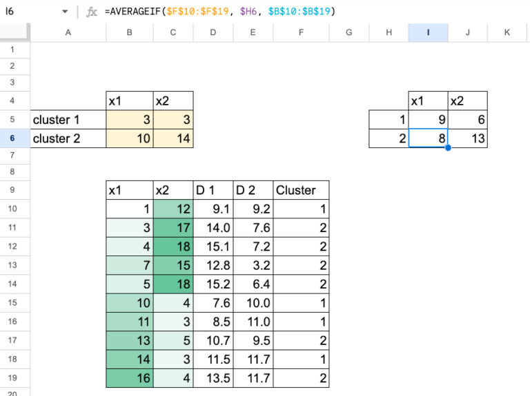 The Machine Learning “Advent Calendar” Day 4: k-Means in Excel