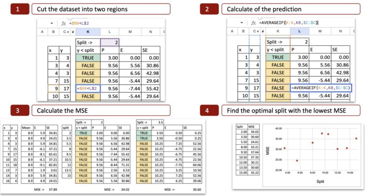 The Machine Learning “Advent Calendar” Day 6: Decision Tree Regressor The Machine Learning “Advent Calendar” Day 6: Decision Tree Regressor