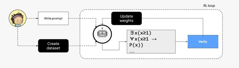 Understanding Vibe Proving | Towards Data Science