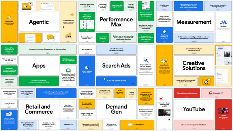 What Google’s 2025 Year in Review Tells Us About the Future of PPC