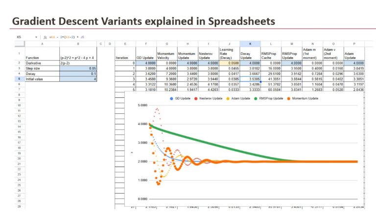 The Machine Learning “Advent Calendar” Bonus 2: Gradient Descent Variants in Excel The Machine Learning “Advent Calendar” Bonus 2: Gradient Descent Variants in Excel
