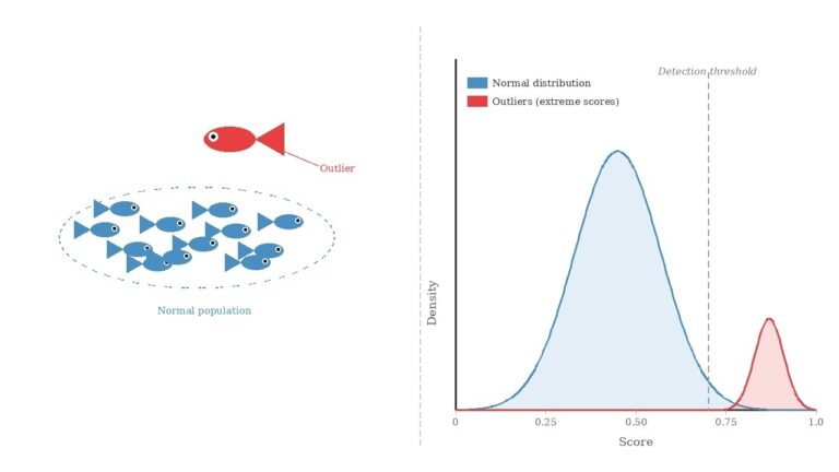 Building Robust Credit Scoring Models (Part 3) Building Robust Credit Scoring Models (Part 3)
