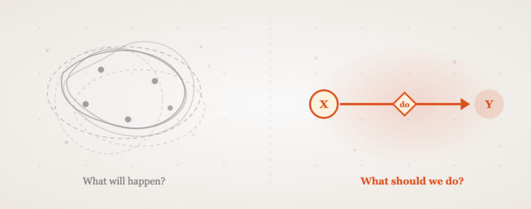 Causal Inference Is Eating Machine Learning Causal Inference Is Eating Machine Learning