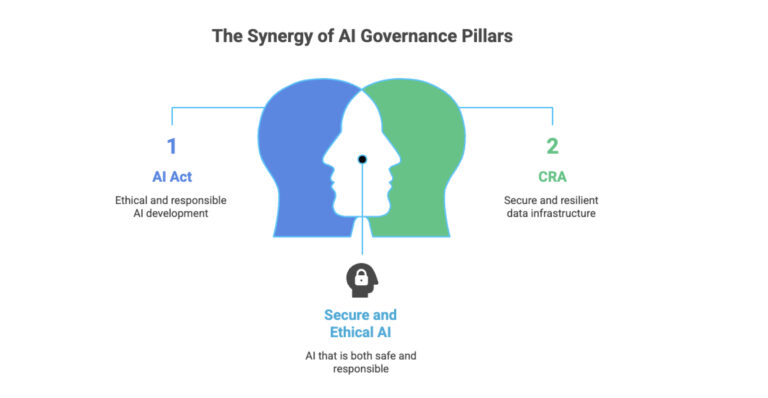 The 2026 Data Mandate: Is Your Governance Architecture a Fortress or a Liability?