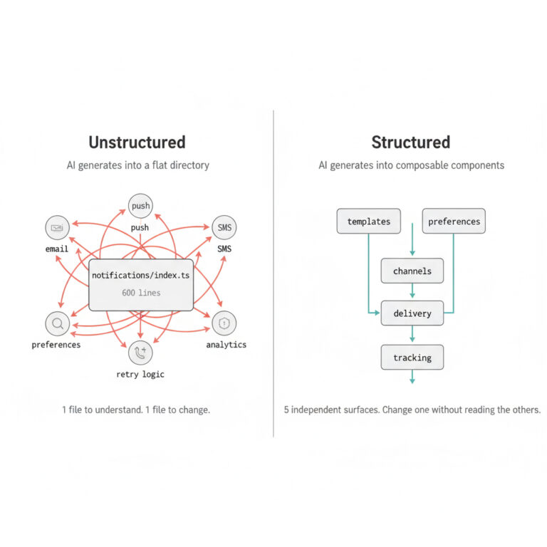 The Black Box Problem: Why AI-Generated Code Stops Being Maintainable The Black Box Problem: Why AI-Generated Code Stops Being Maintainable